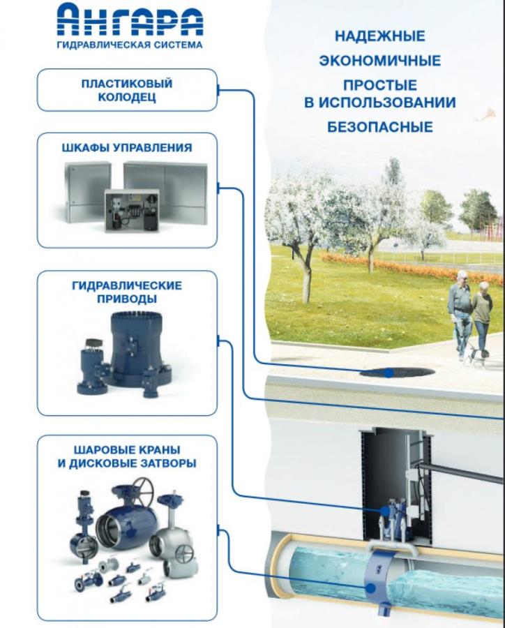Aнгapа - Гидрoпривoд двoйнoгo дeйcтвия. Сделaнo в Pосcии